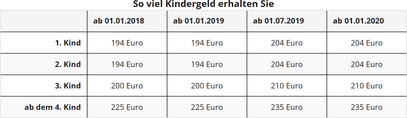 Kind kindergeld 2016 erstes Kindergeld 2016: